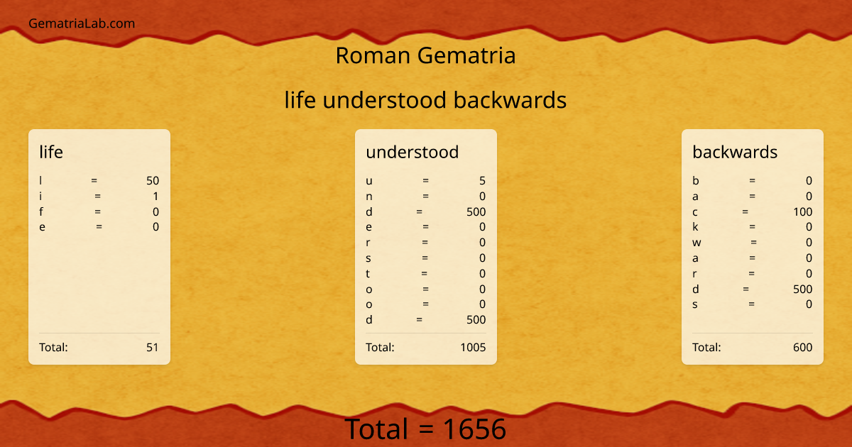 life understood backwards in roman Gematria